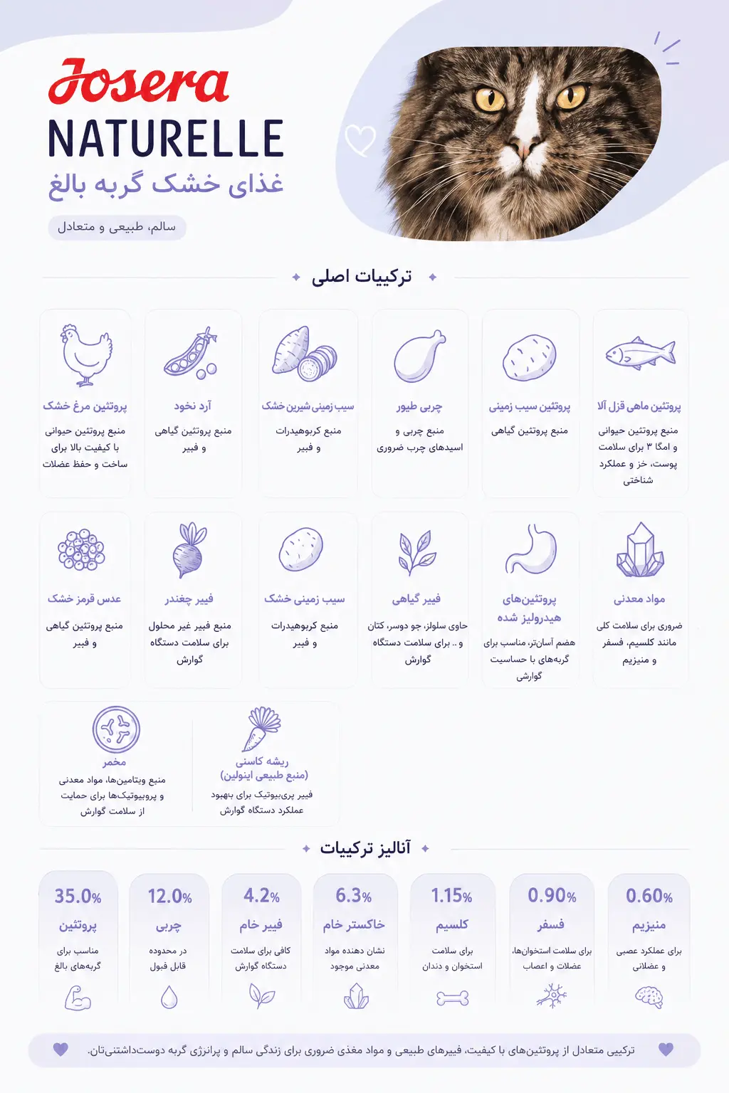 مواد تشکیل دهنده و ترکیبات غذایی غذای خشک جوسرا نیچرله